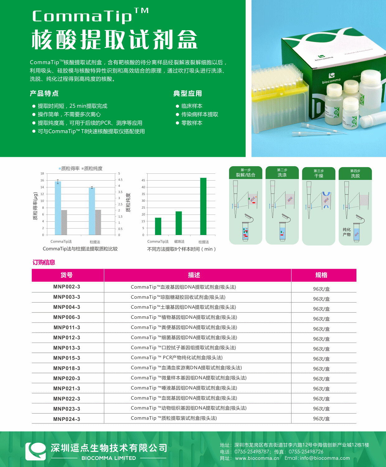 吸头法试剂盒