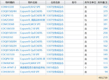 Copure® 质量管理体系