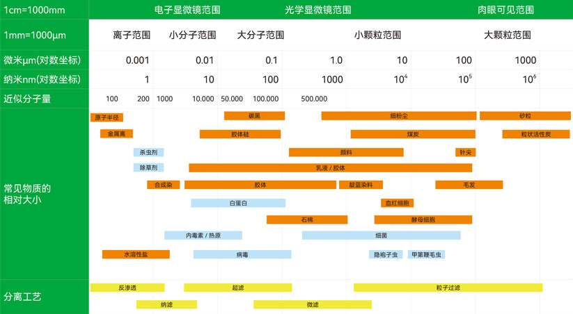 注塑与过滤融合技术